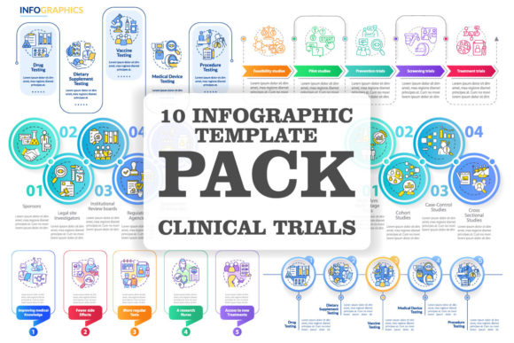Clinical Trials Advantages Infographics Review